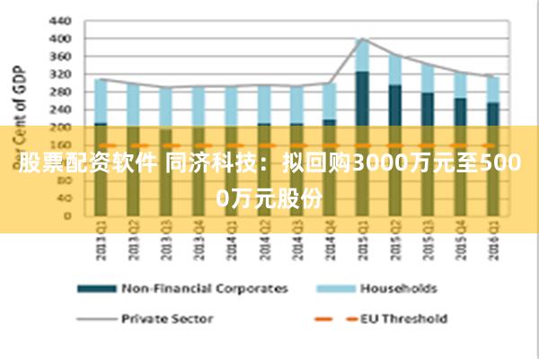 股票配资软件 同济科技：拟回购3000万元至5000万元股份