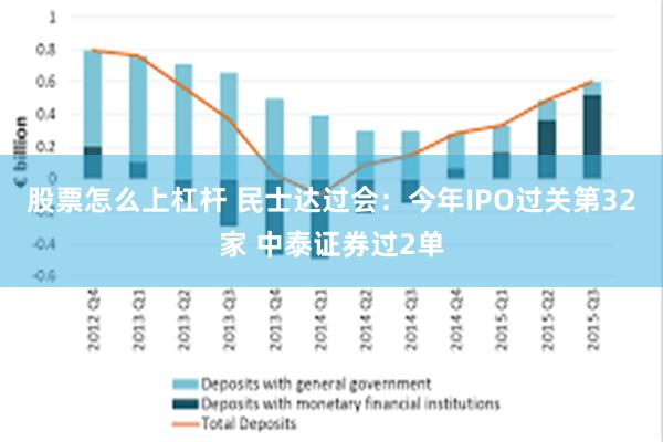 股票怎么上杠杆 民士达过会：今年IPO过关第32家 中泰证券过2单