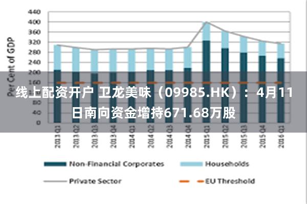 线上配资开户 卫龙美味（09985.HK）：4月11日南向资金增持671.68万股