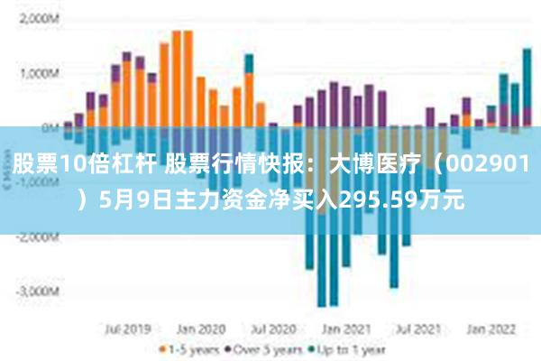 股票10倍杠杆 股票行情快报：大博医疗（002901）5月9日主力资金净买入295.59万元